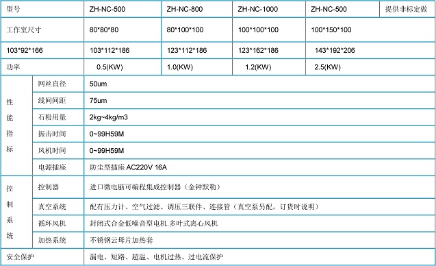 usb線IP5沙塵試驗箱