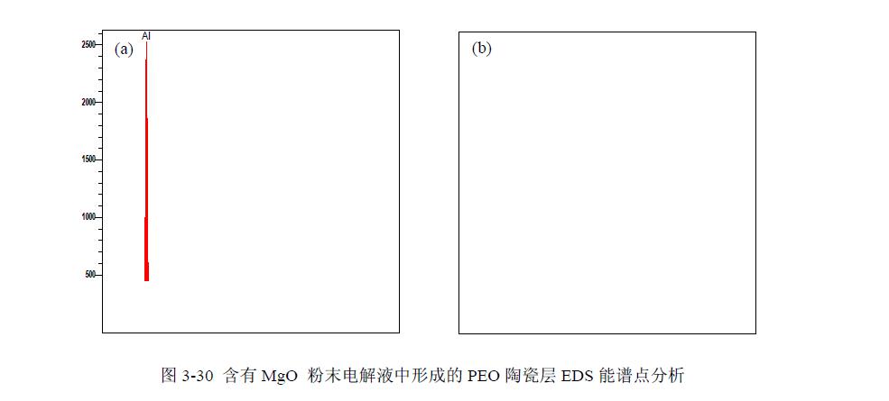 納米Al2O3對陶瓷層組織形貌