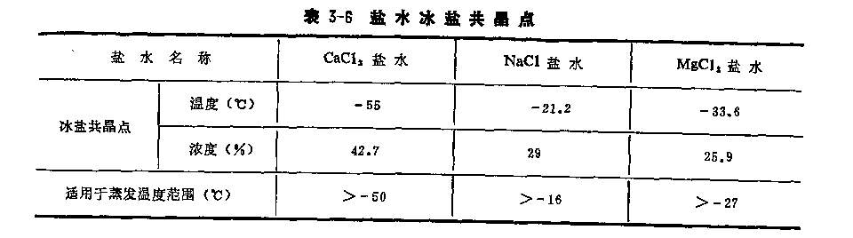 裁冷劑簡單介紹