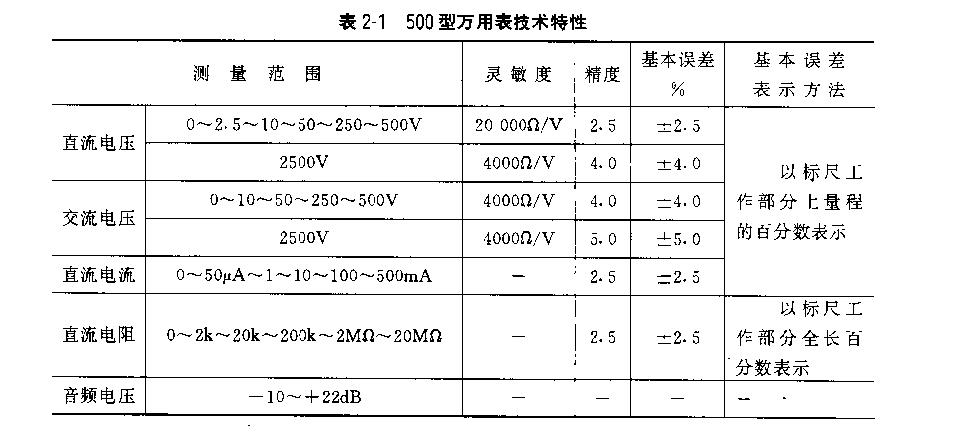 萬(wàn)用表原理