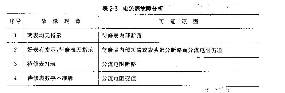 實探萬用電表故障檢修