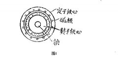 中國稀土電機(jī)的特殊性描述