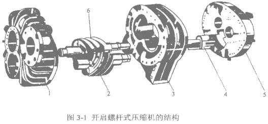 高低溫沖擊試驗(yàn)機(jī)用螺桿式壓縮機(jī)