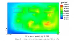 恒溫恒濕研究室車間內(nèi)的溫度場(chǎng)特征