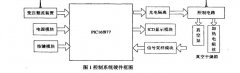 真空干燥箱溫度系統(tǒng)構(gòu)成與硬件設(shè)計(jì)