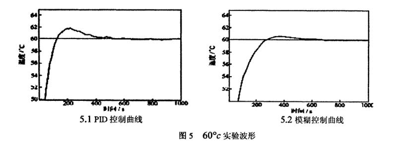 真空干燥箱實(shí)驗(yàn)分析