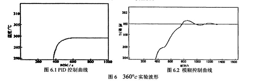 真空干燥箱實(shí)驗(yàn)內(nèi)容