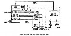 恒溫恒濕空調(diào)系統(tǒng)節(jié)能研究概況(一)