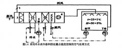 恒溫恒濕空調(diào)系統(tǒng)節(jié)能研究概況(二)