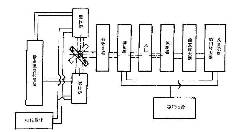 圖I 是本標(biāo)準(zhǔn)試驗(yàn)裝置方框圖