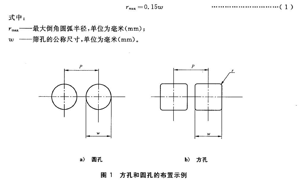 ，見圖2 。這個邊緣受篩孔的尺寸