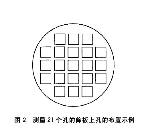 ，見圖2 。這個邊緣受篩孔的尺寸