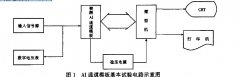 正航儀器說明工業(yè)控制過程輸入輸出通道模板