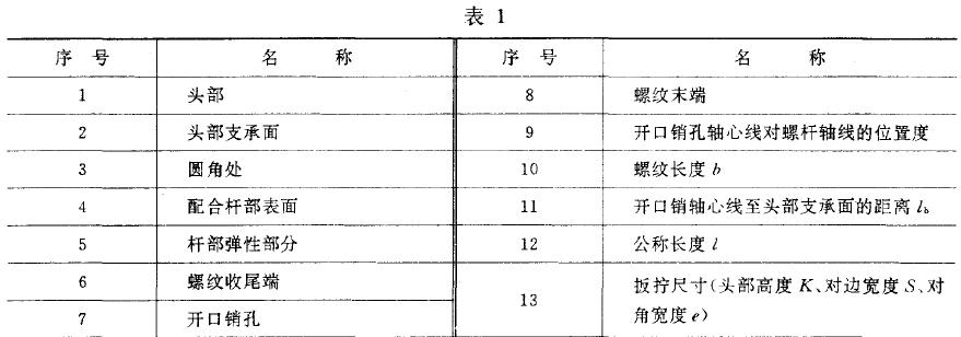 螺栓各部名稱見下固和表1