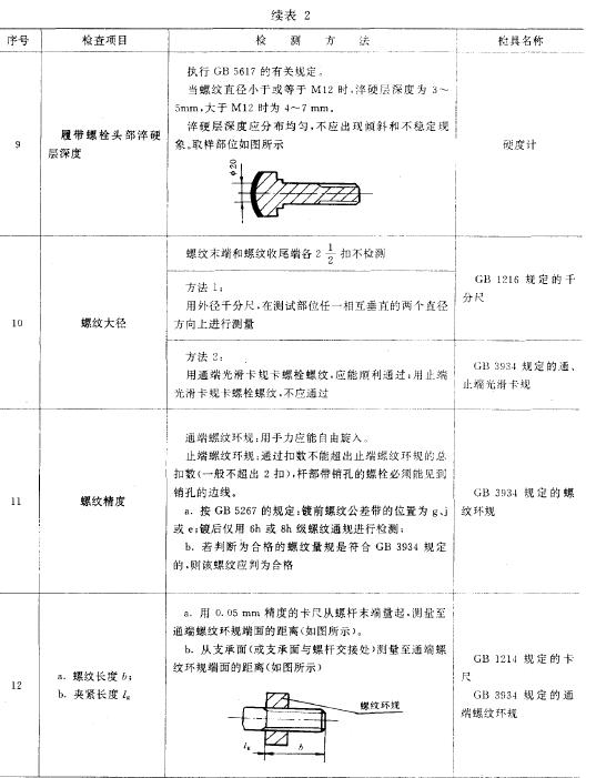 工程機(jī)械高強(qiáng)度螺栓主要檢查項(xiàng)目及檢測方法按表2 的規(guī)定
