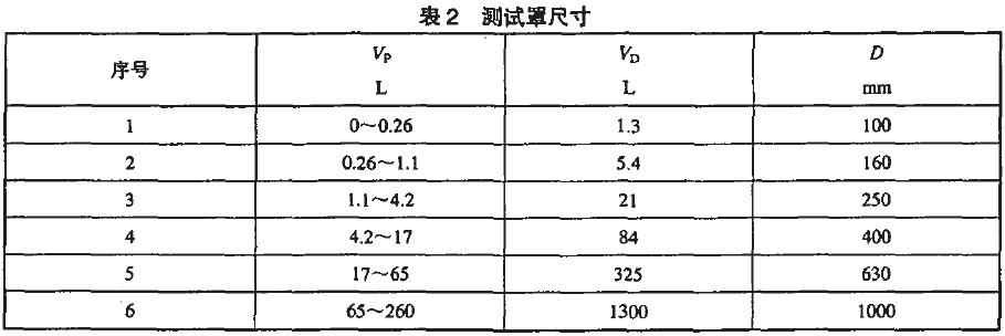 在泵人口必須連接一個(gè)異徑接頭，其長度不應(yīng)超過0.5D(見圖1