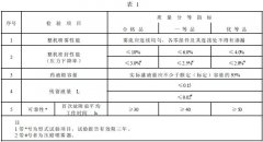 正航儀器詳細(xì)介紹噴霧器 產(chǎn)品質(zhì)量分等
