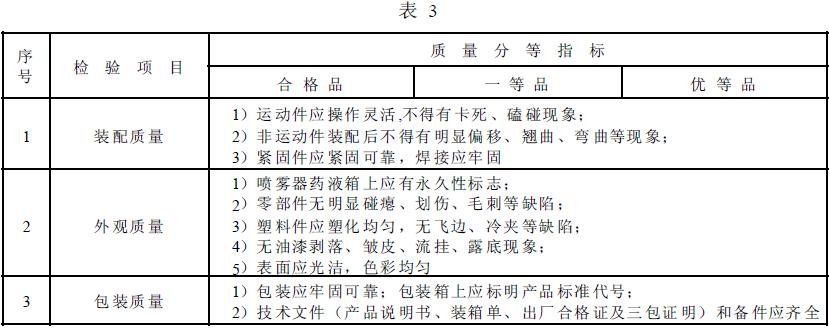 噴霧器整機裝配、外觀質(zhì)量及包裝質(zhì)量應(yīng)符合表3 的規(guī)定