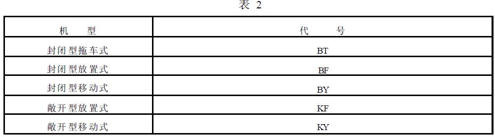 機型代號按表2 的規(guī)定