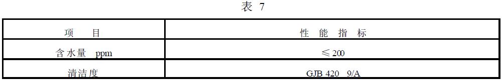 指標應符合表7的規(guī)定