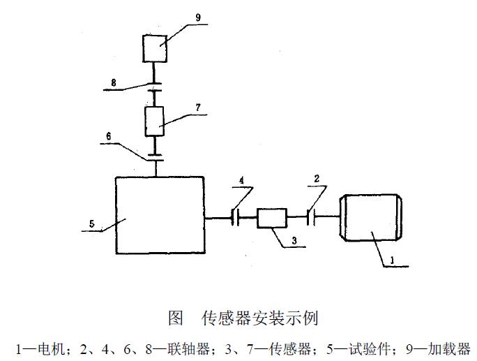 振動(dòng)測(cè)試儀器和測(cè)試方法應(yīng)符合GB 8543的規(guī)定