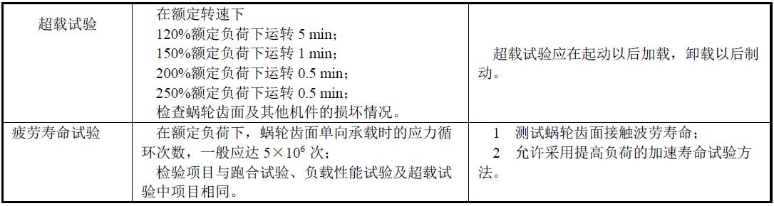 商議特殊的加載試驗方法項目。表1