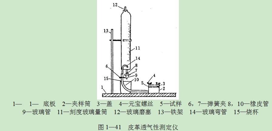 費多羅夫皮革透氣性測定儀，如圖 1一41