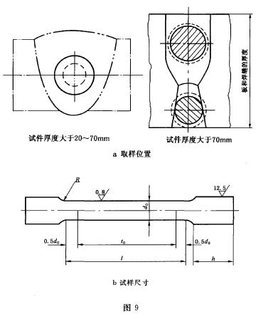 過(guò)渡圓弧半徑R=0.5do ， 標(biāo)距長(zhǎng)度lo=5doo