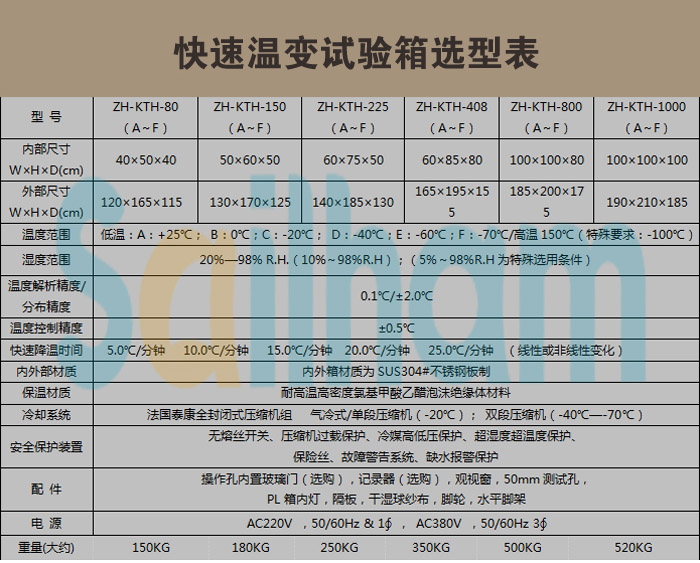 快速溫變試驗(yàn)箱選型表