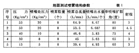 淋雨試驗箱參數(shù)表詳細(xì)圖