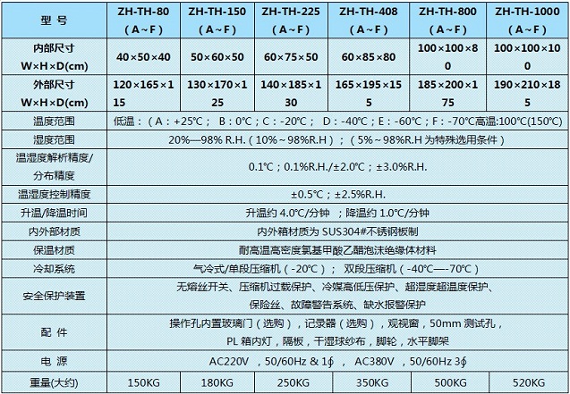 湖北恒溫恒濕機