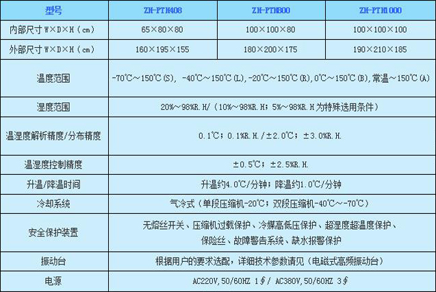 個舊三綜合測試系統(tǒng)